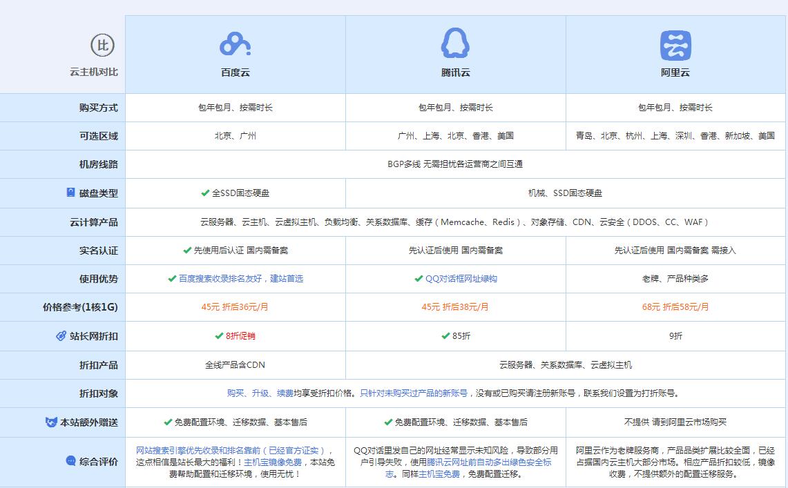 黄骅云主机代理对比.jpg